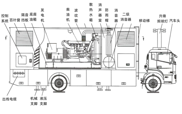 應急電源車(chē)載電站側面結構圖.png