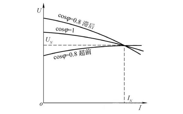 同步發(fā)電機的外特性曲線(xiàn)圖.png