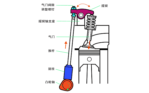 柴油機氣門(mén)間隙調整位置示意圖.png