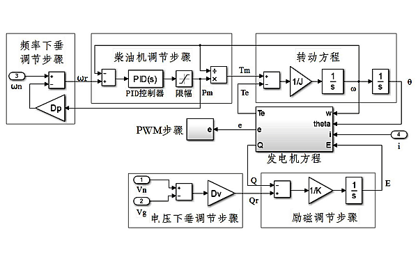 柴油發(fā)電機組試驗調整框圖.png