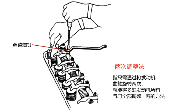 柴油機氣門(mén)間隙兩次調整法.png