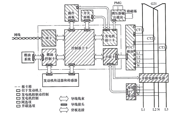 康明斯發(fā)電機組PCC3100控制系統方框圖.png