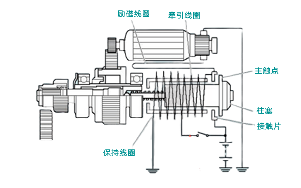 起動(dòng)馬達內部電路原理圖-柴油發(fā)電機組.png