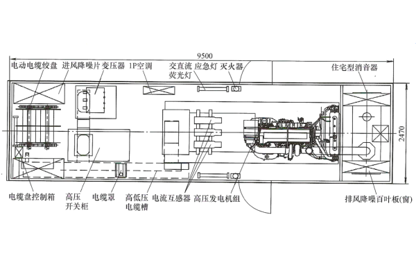 高壓車(chē)載電站廂體內部布局圖.png