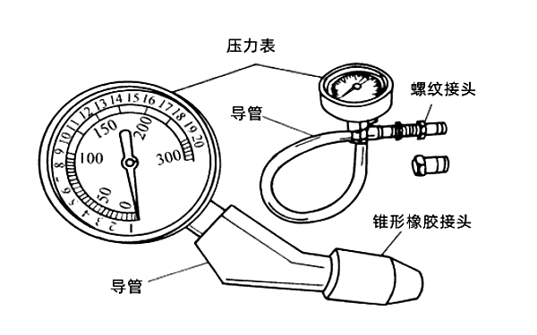 柴油機氣缸壓力測量表具組成圖.png