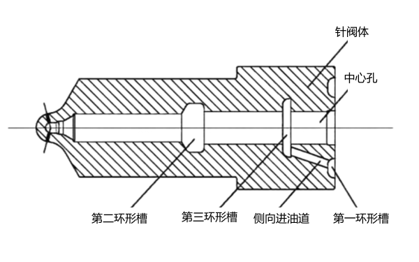 噴油器針閥偶件結構圖.png