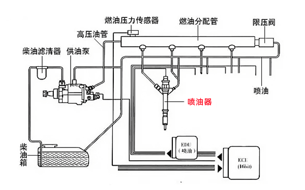 噴油器供油系統圖-柴油發(fā)電機組.png