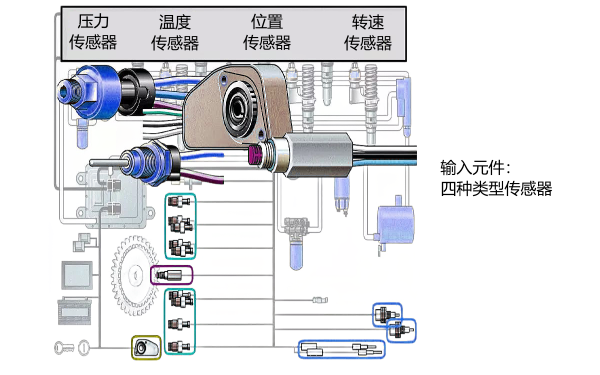 康明斯電控燃油傳感器類(lèi)型.png