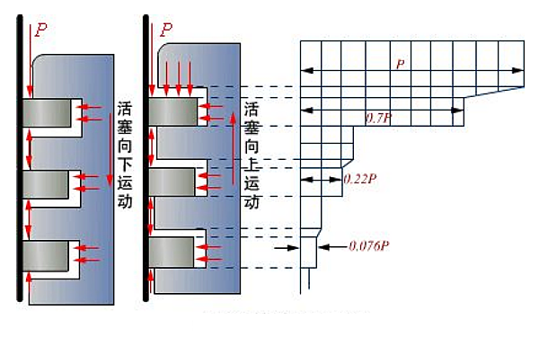 活塞環(huán)密封原理.png