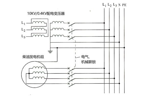 柴油發(fā)電機組作為備用電源接線(xiàn)方式.png