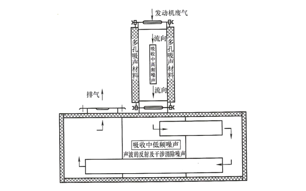 車(chē)載柴油發(fā)電站組合式消音器示意圖.png