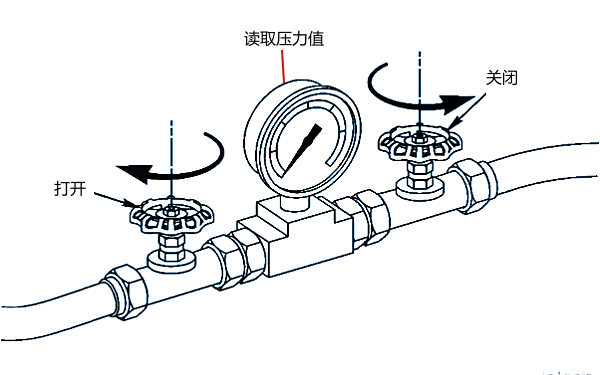 柴油機機油冷卻器壓力讀取.png