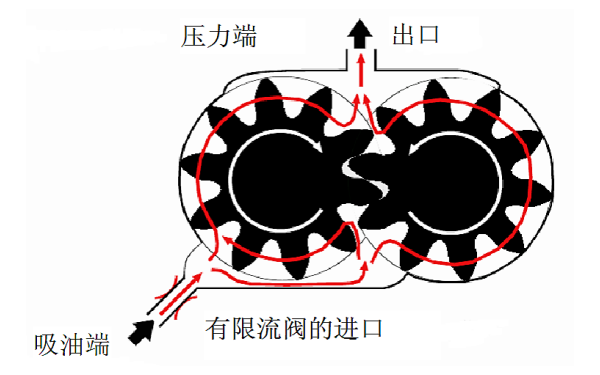 電控柴油機齒輪泵原理.png