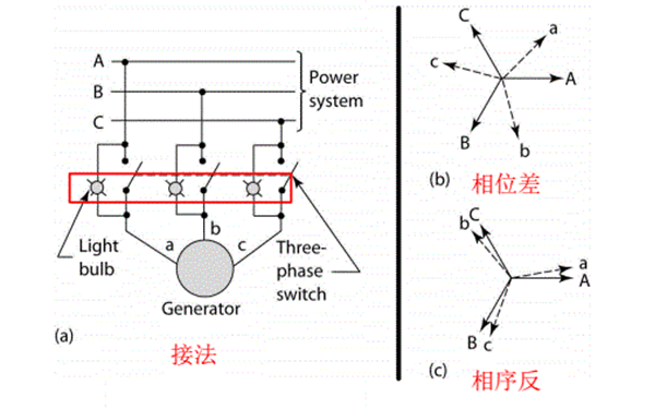 燈光明暗法-柴油發(fā)電機組.png