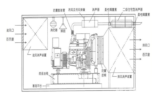 柴發(fā)機房設計圖-柴油發(fā)電機組.png