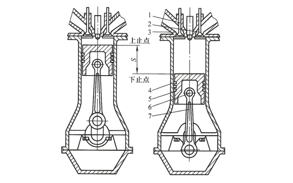 柴油機氣缸運動(dòng)示意圖.png