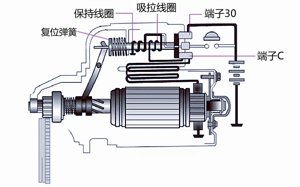 柴油機起動(dòng)機的復位過(guò)程示意圖.png