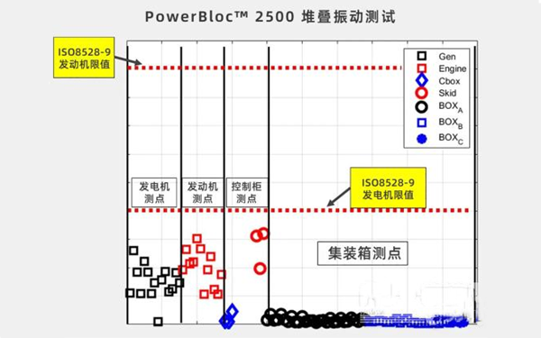 堆疊振動(dòng)測試-康明斯柴油發(fā)電機組.png