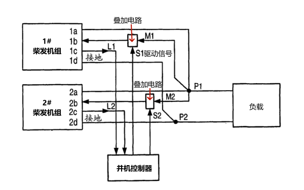 柴油發(fā)電機并聯(lián)運行試驗接線(xiàn)圖.png