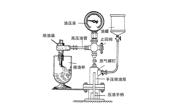 噴油嘴試驗臺密封測試-康明斯柴油發(fā)電機組.png