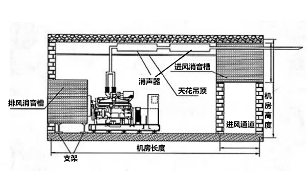 柴發(fā)機房隔音降噪設計圖.png