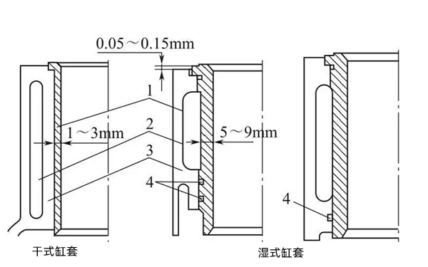 缸套特點(diǎn)-柴油發(fā)電機組.png