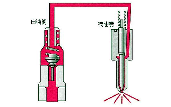 噴油器控制原理.png