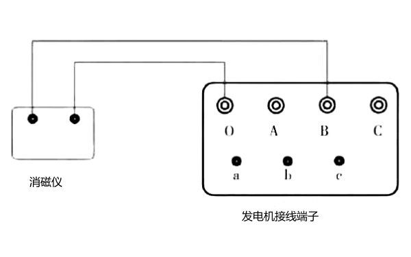 發(fā)電機直流消磁方法接線(xiàn).png