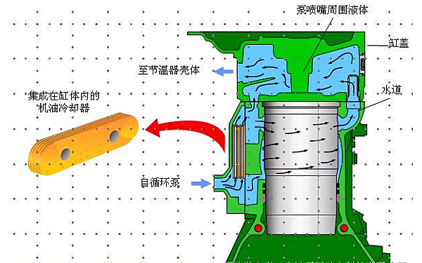 柴油機冷卻系統工作過(guò)程.png