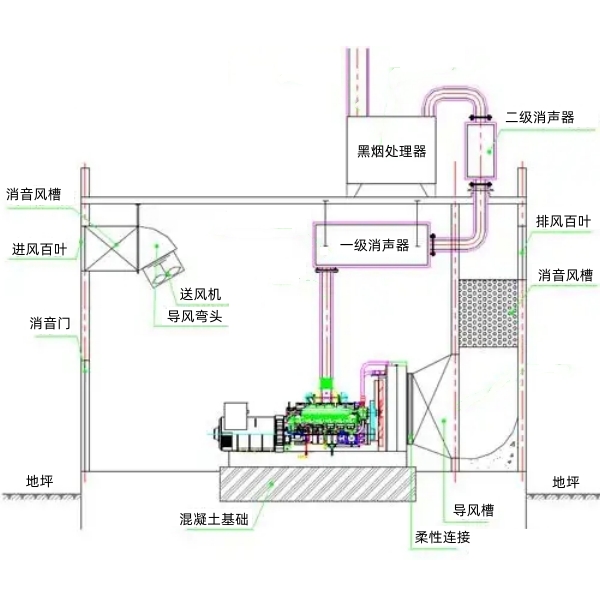 柴油發(fā)電機房布置方案.jpg