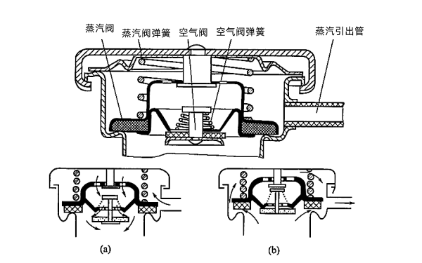 柴油機空氣-蒸汽閥結構及工作原理示意圖.png