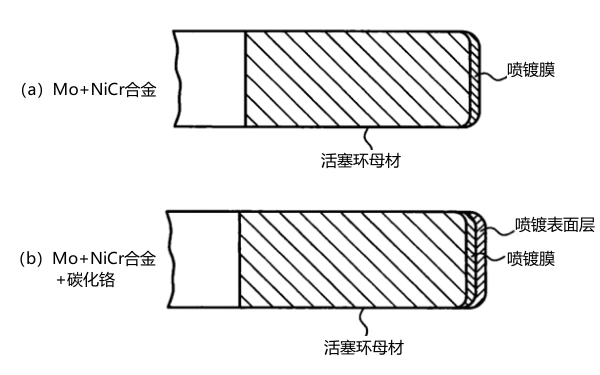 活塞環(huán)材料成分結構圖.png