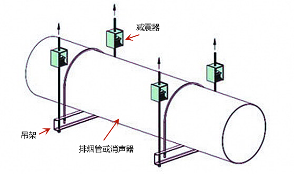 發(fā)電機房排煙管減震吊架安裝.png