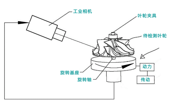 增壓器葉輪外觀(guān)損失檢查-柴油發(fā)電機組.png