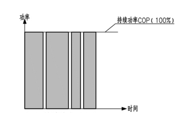 柴油發(fā)電機組持續功率圖示.png