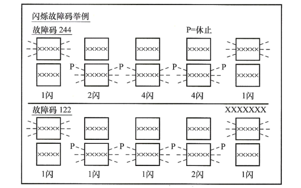 康明斯電噴柴油機通報警燈和停機閃爍故障碼舉例.png