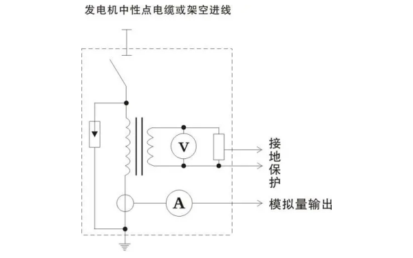 柴油發(fā)電機組中線(xiàn)點(diǎn)接地.webp.png