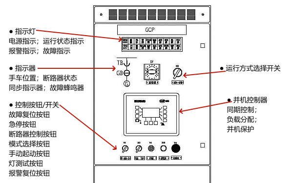 柴油發(fā)電機組并聯(lián)分控制柜界面圖.png