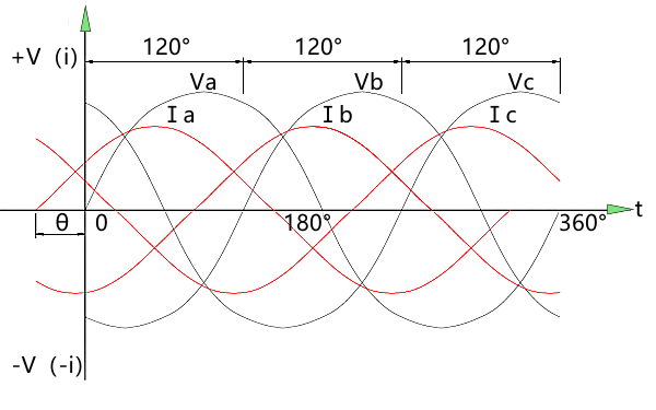 發(fā)電機超前電壓初始角波形圖.png