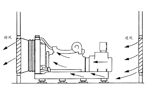 柴油發(fā)電機房進(jìn)排通風(fēng)示意圖.png