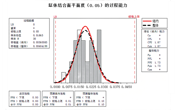 飛輪殼和缸體結合面平面度過(guò)程能力分析.png