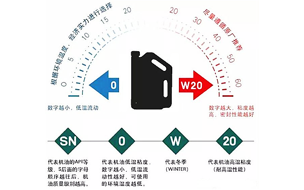 機油粘度指標示意圖-柴油發(fā)電機組.png