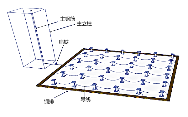 自然基礎接地體安裝示意圖.png