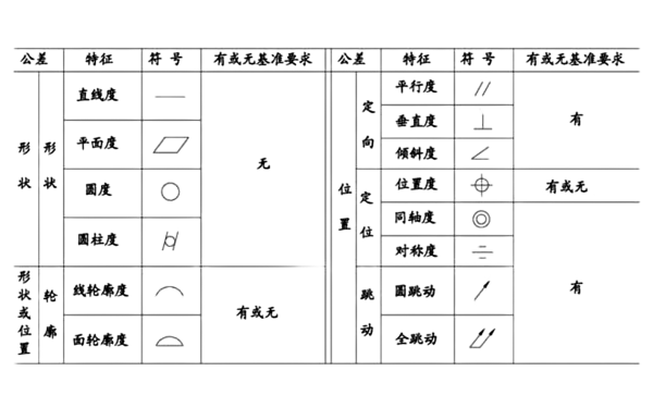 柴油機零件特征項目和符號.png