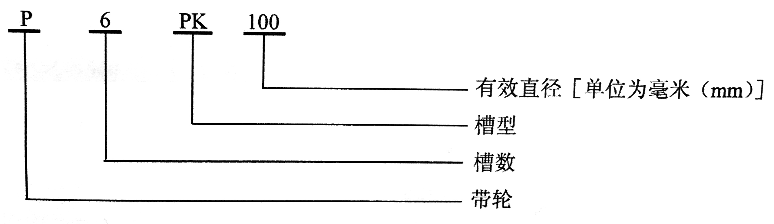 往復式內燃機 附件傳動(dòng)系統 第1部分：技術(shù)條件-13.jpg