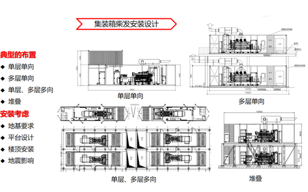 集裝箱柴油發(fā)電機組設計方案.png