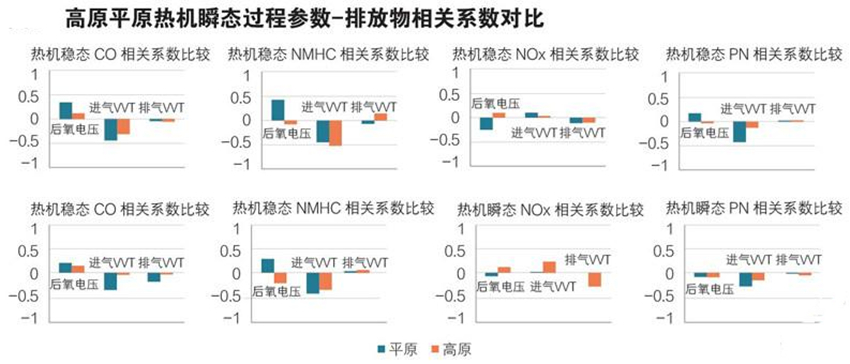 高原柴油發(fā)電機排放物測試對比圖.jpg