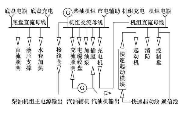 移動(dòng)柴油發(fā)電機組電路接線(xiàn)圖.png