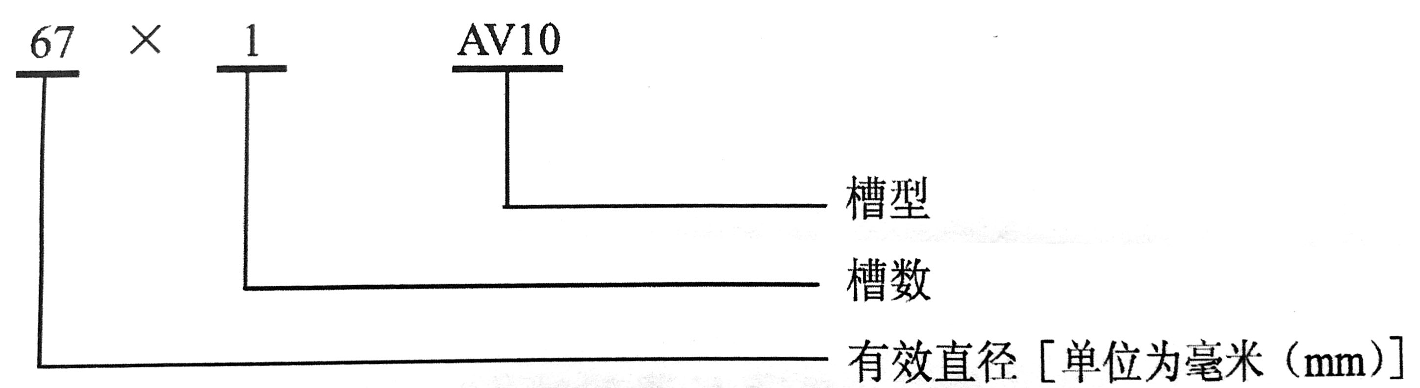 往復式內燃機 附件傳動(dòng)系統 第1部分：技術(shù)條件-09.jpg