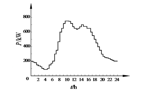 一班制日有功負荷曲線(xiàn)圖.png